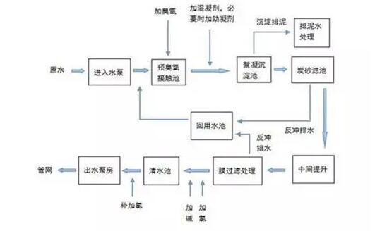 自來水不白來，詳解自來水的制作工序和成本構(gòu)成