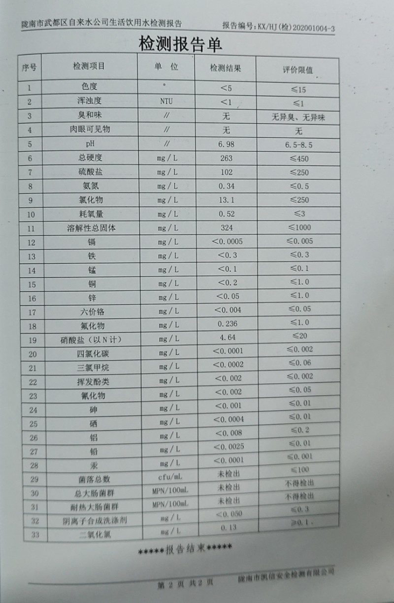 2020年4月26日武都城區(qū)飲用水檢測報(bào)告