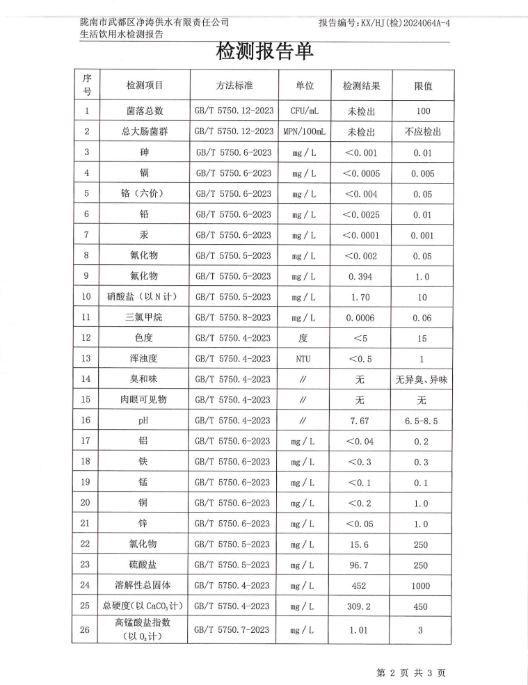 2024年3月8日武都城區(qū)飲用水檢測(cè)報(bào)告