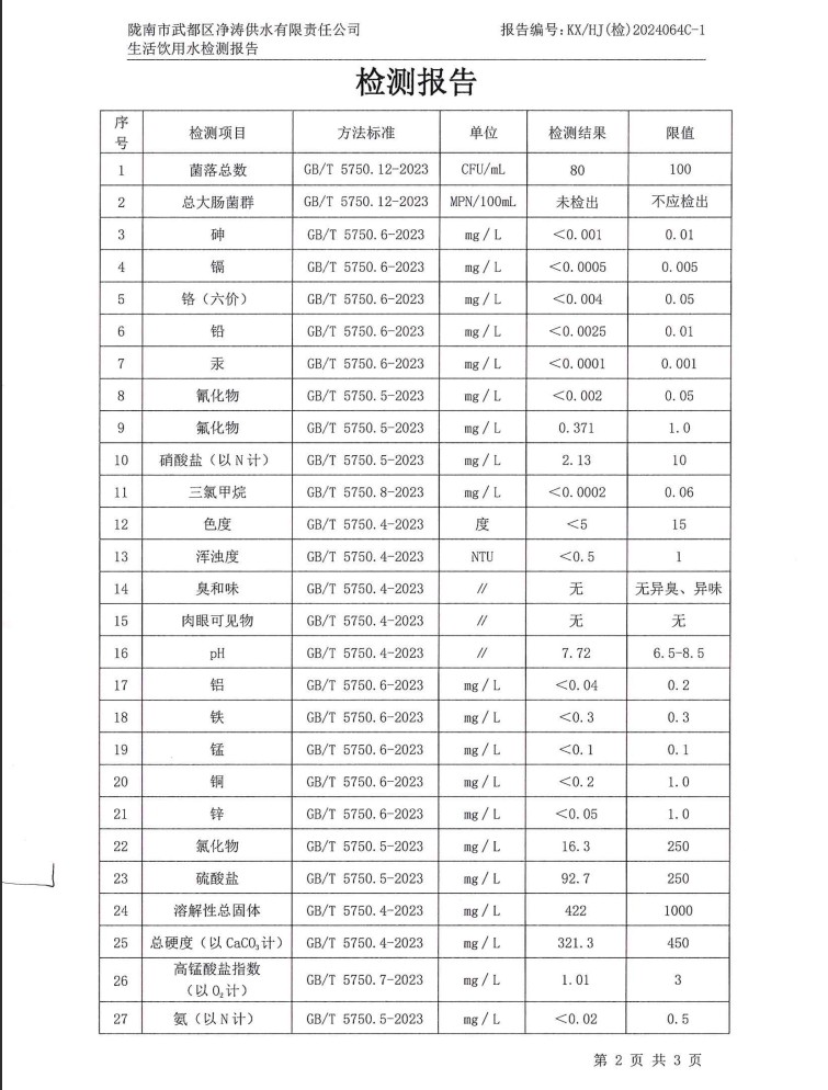 2024年8月16日武都城區(qū)飲用水檢測報(bào)告