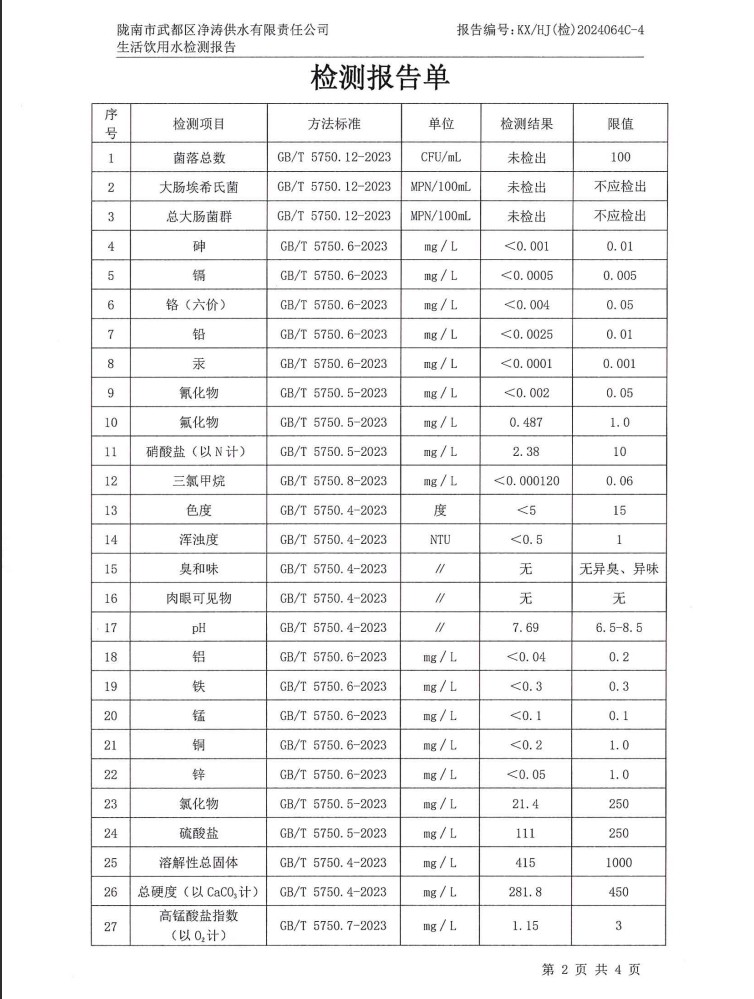 2024年8月16日武都城區(qū)飲用水檢測報(bào)告